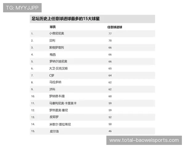 足球巨星的独特魅力与技术特点解析如何塑造他们的辉煌职业生涯